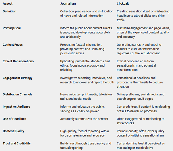 journalism vs click bait